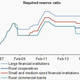 Image for article titled The latest sign that China’s financial system is facing a cash drain